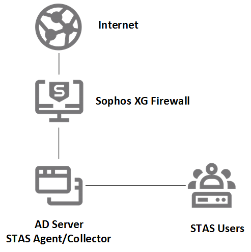 STAS-Netzwerk